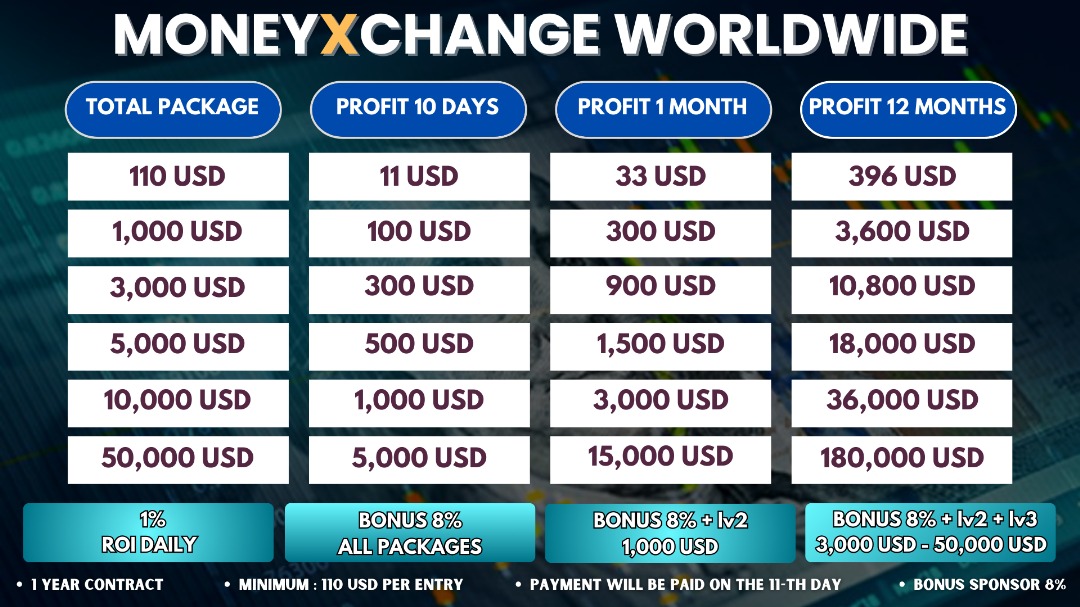 Currency Exchange Rates